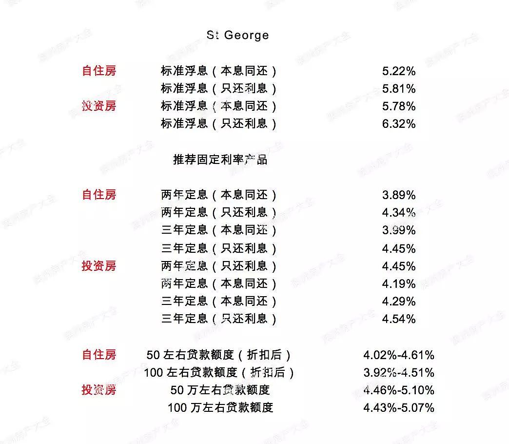 澳洲五大银行2018年3月最新贷款利率及折扣 I 财神专栏95 - 13