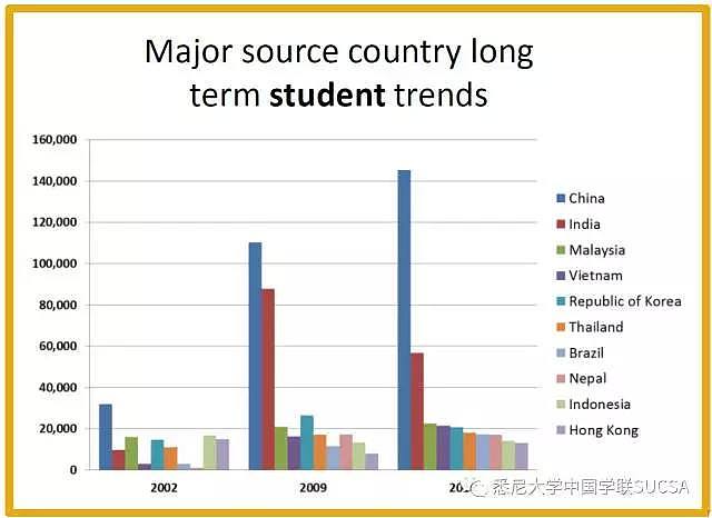 中国女留学生在澳超多“单身狗”？澳教育部大数据称原因是... - 4