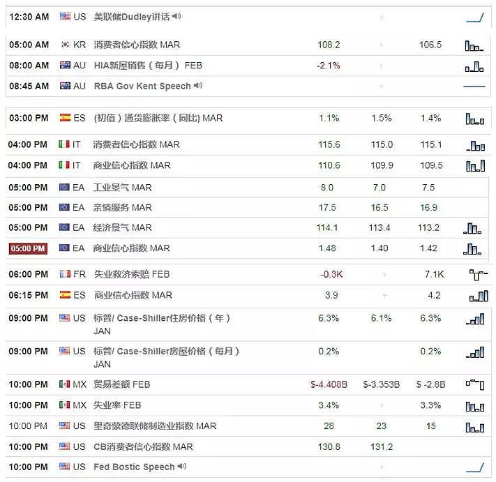 【技术分析】03月27日每日汇市分析解盘 - 1