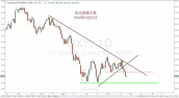 【技术分析】03月27日每日汇市分析解盘 - 2