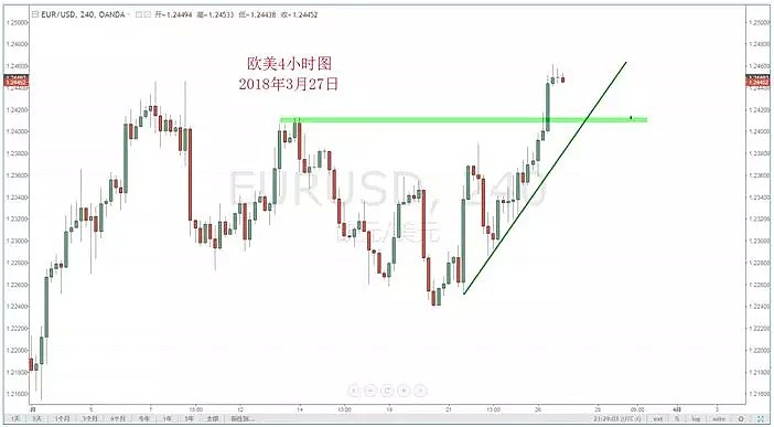 【技术分析】03月27日每日汇市分析解盘 - 3