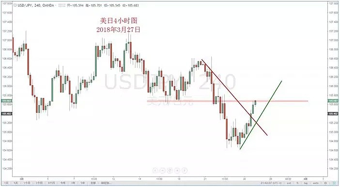 【技术分析】03月27日每日汇市分析解盘 - 4