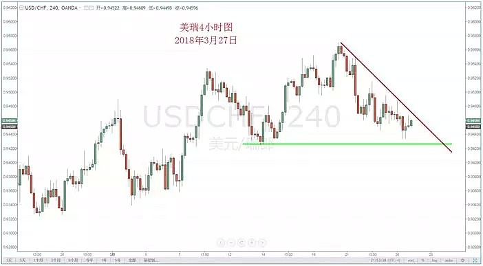 【技术分析】03月27日每日汇市分析解盘 - 5