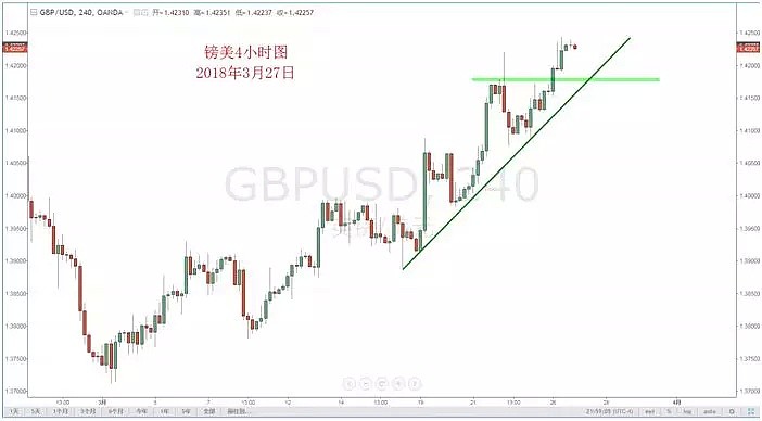 【技术分析】03月27日每日汇市分析解盘 - 6