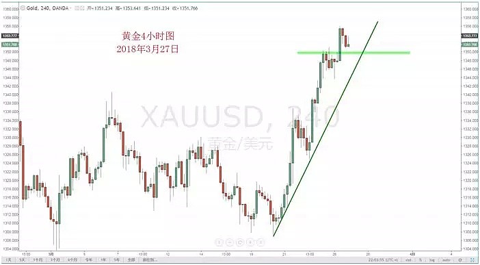 【技术分析】03月27日每日汇市分析解盘 - 7