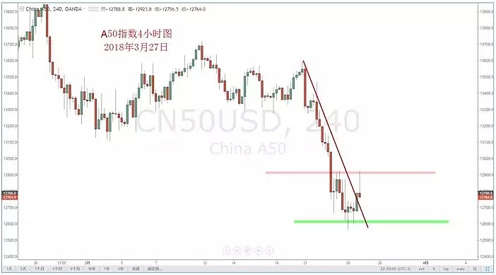 【技术分析】03月27日每日汇市分析解盘 - 8