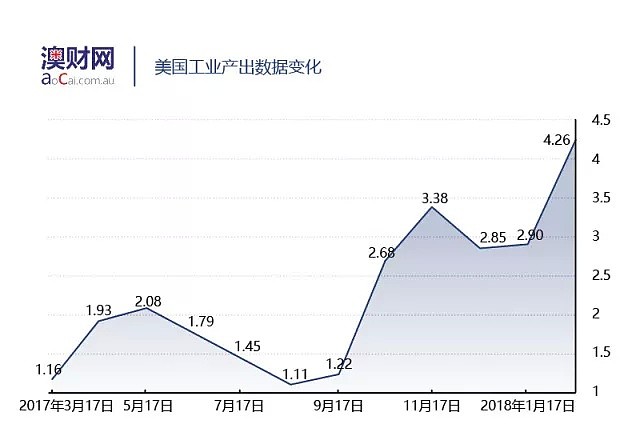 澳元｜美股血洗，息差反转，澳元下行趋势还将延续？ - 4