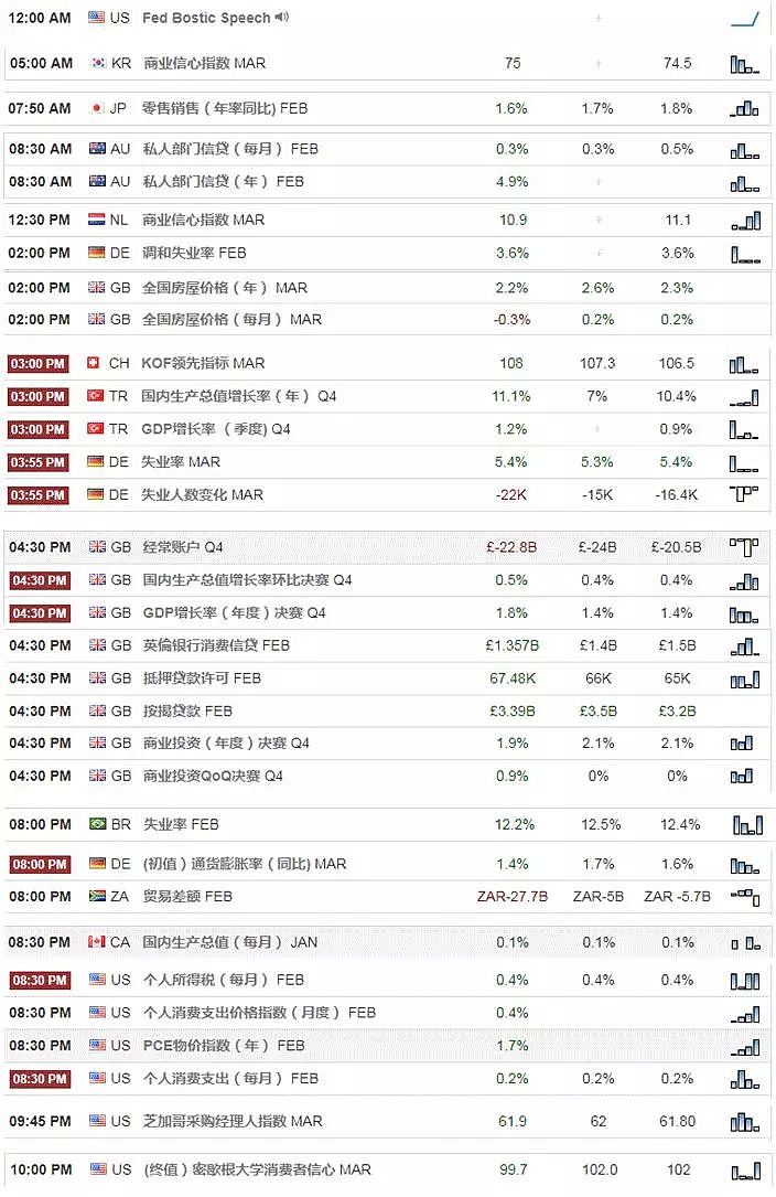 【技术分析】03月29日每日汇市分析解盘 - 1