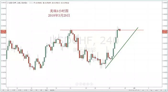 【技术分析】03月29日每日汇市分析解盘 - 5