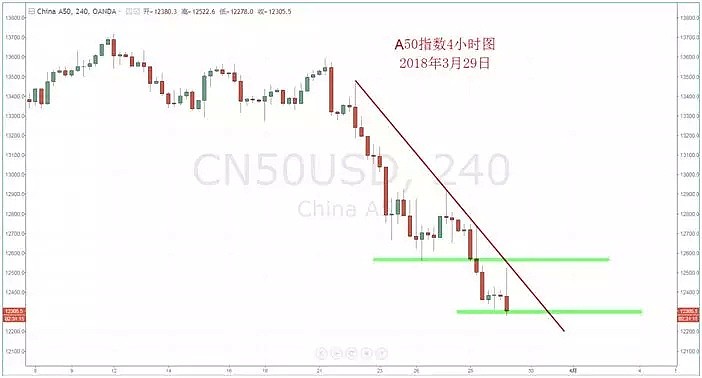 【技术分析】03月29日每日汇市分析解盘 - 8