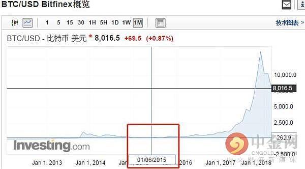 全世界最大骗子马夫罗季去世，留下14万个比特币 - 14