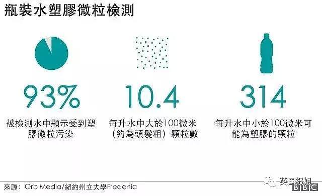 咖啡致癌？瓶装水有毒？求求你不要再分享谣言了！ - 17