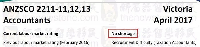 全澳及各州紧缺职业清单发布！8大热门全军覆没，非热门当中这些职业最吃香！ - 7