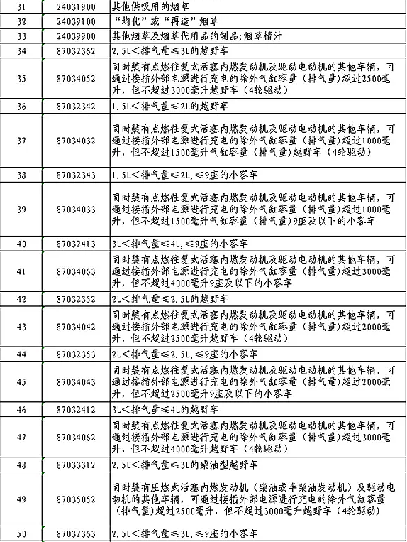 大豆！汽车！中方正式宣布对美500亿报复清单 - 2