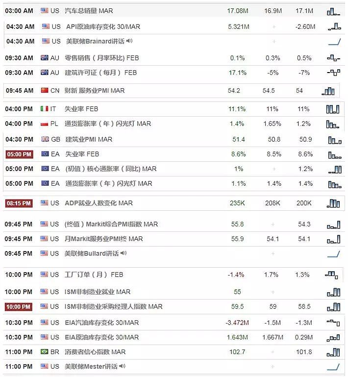 【技术分析】04月05日每日汇市分析解盘 - 1