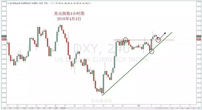 【技术分析】04月05日每日汇市分析解盘 - 2