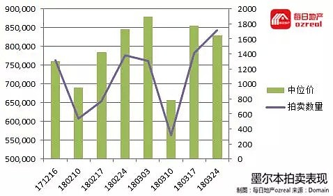 【房拍快讯】4月7日全澳房产拍卖结果火热出炉及趋势锐评：节后影响持续，拍卖市场继续预热 - 6