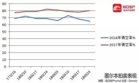 【房拍快讯】4月7日全澳房产拍卖结果火热出炉及趋势锐评：节后影响持续，拍卖市场继续预热 - 7