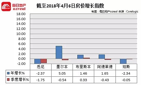 【房拍快讯】4月7日全澳房产拍卖结果火热出炉及趋势锐评：节后影响持续，拍卖市场继续预热 - 10