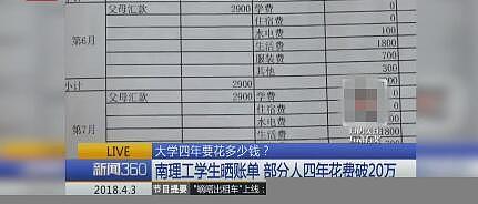 大学4年究竟要花多少钱？有同学被自己晒出的账单吓到 - 1