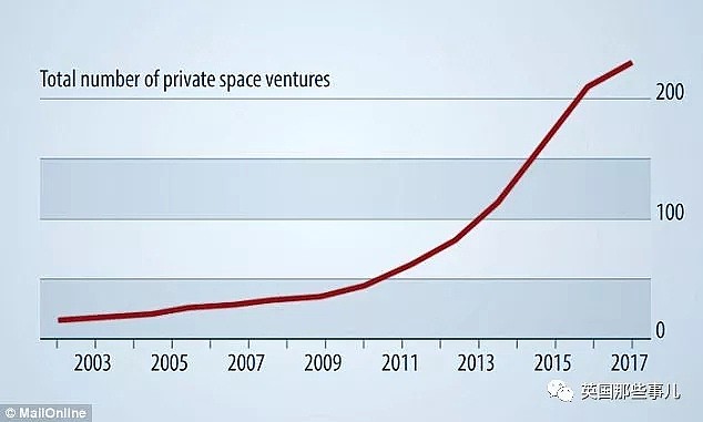 当3个富豪大佬拼起了太空竞赛，之后我们上太空可能真要靠他们了 - 4
