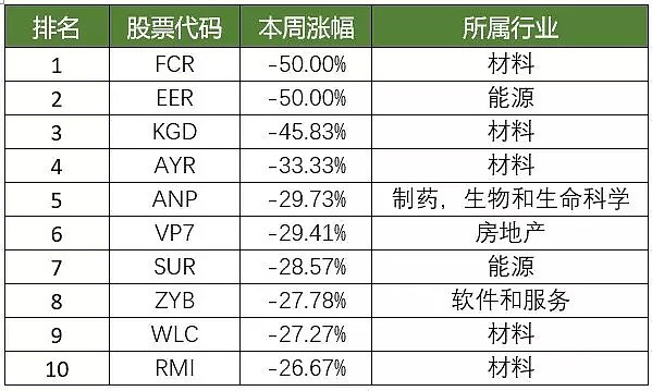 一日市值蒸发八成！说出“矿世”大话后出尔反尔的它竟是… - 5