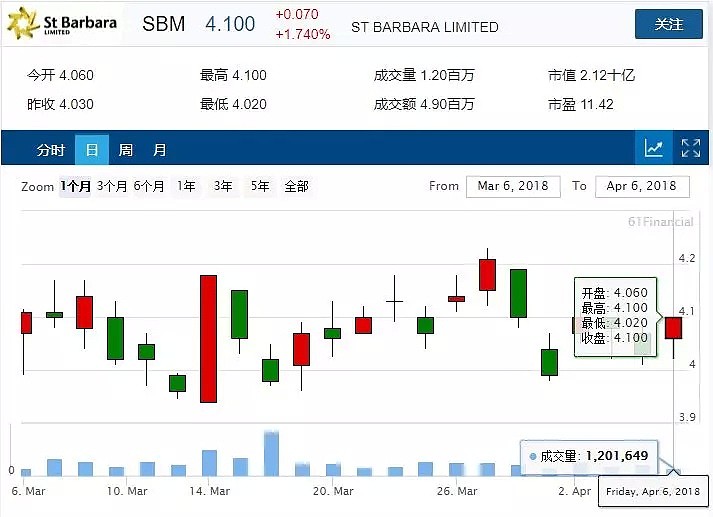 一日市值蒸发八成！说出“矿世”大话后出尔反尔的它竟是… - 21