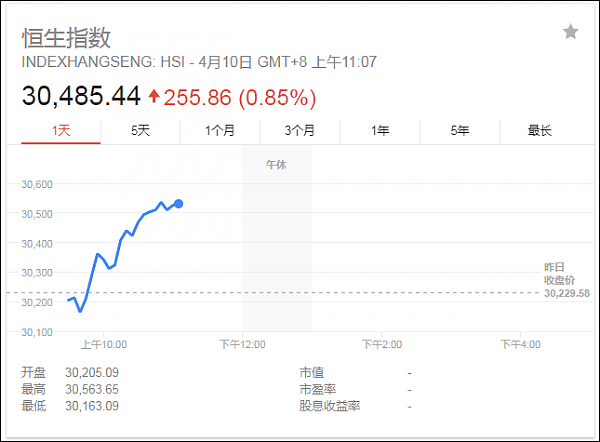 中国宣布扩大对外开放举措！全球市场涨势如虹（组图） - 3