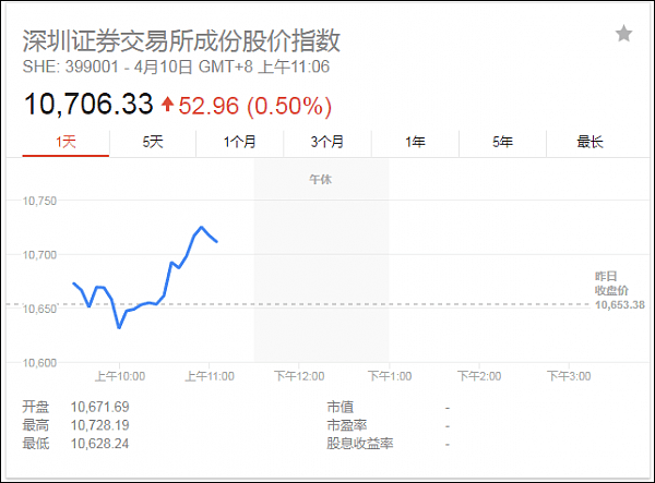 中国宣布扩大对外开放举措！全球市场涨势如虹（组图） - 2