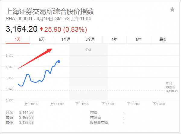中国宣布扩大对外开放举措！全球市场涨势如虹（组图） - 1