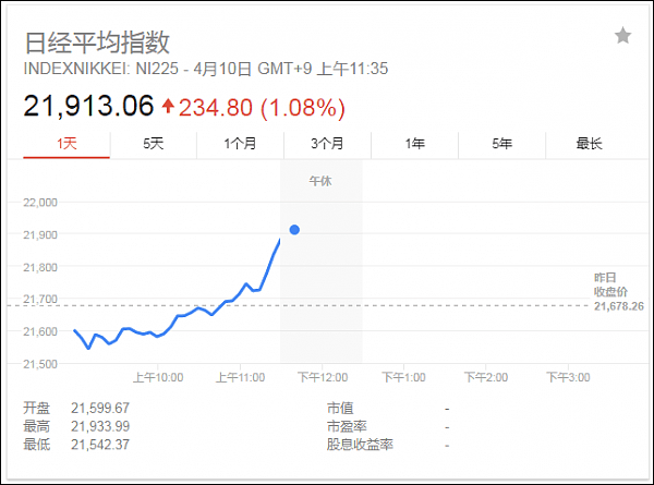 中国宣布扩大对外开放举措！全球市场涨势如虹（组图） - 4