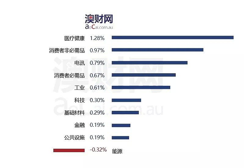 每日澳财 | 经济学家预测：今明两年，悉尼和墨尔本房价或下跌10% - 2