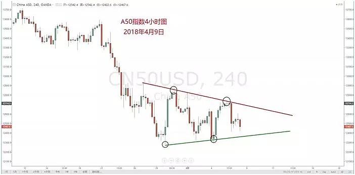 【技术分析】04月09日每日汇市分析解盘 - 8