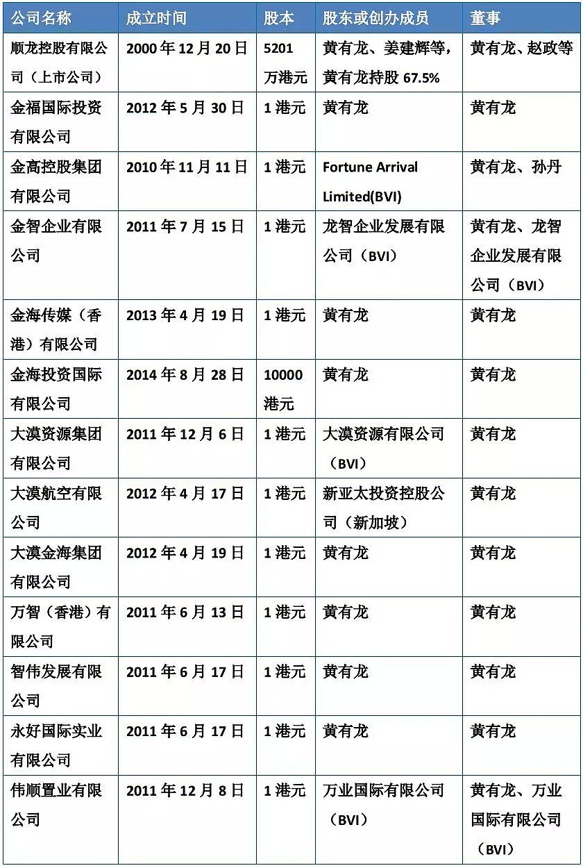 起底赵薇夫妇香港资本布局：16万港元注册35家企业，29家公司扎堆一层楼 - 2