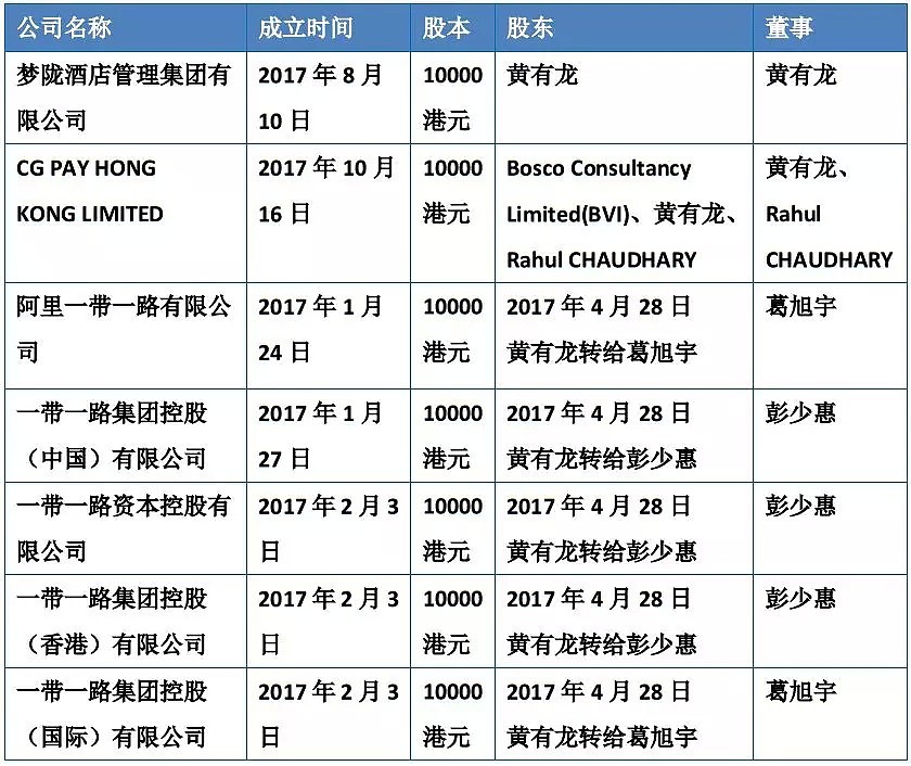 起底赵薇夫妇香港资本布局：16万港元注册35家企业，29家公司扎堆一层楼 - 6