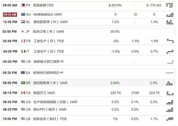 【技术分析】04月10日每日汇市分析解盘 - 1