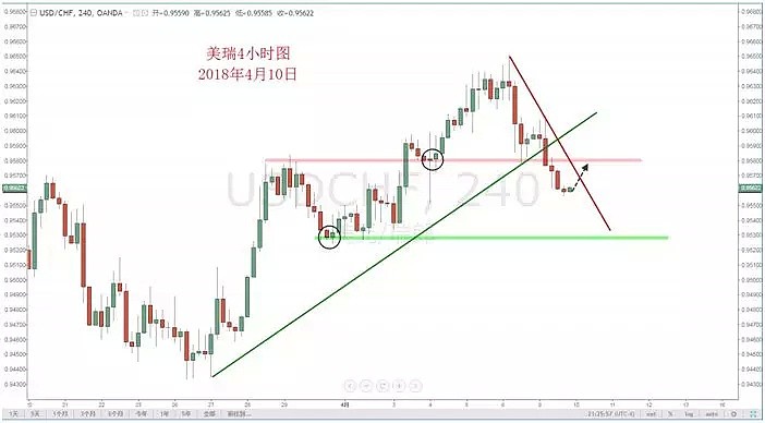 【技术分析】04月10日每日汇市分析解盘 - 5