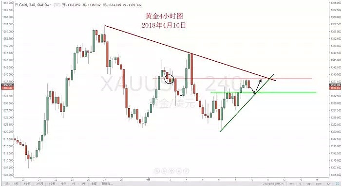 【技术分析】04月10日每日汇市分析解盘 - 7