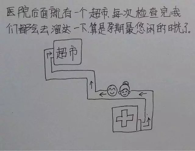 从结婚到怀孕，这个中国小伙把老婆日常画成漫画，看完笑着笑着就哭了…… - 50