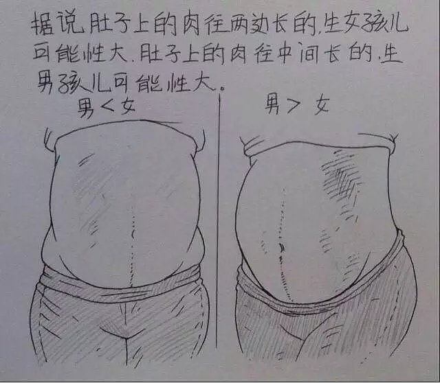 从结婚到怀孕，这个中国小伙把老婆日常画成漫画，看完笑着笑着就哭了…… - 75