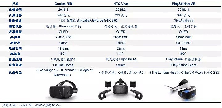 “绿洲”不是一个人的游戏，走入VR产业链 - 5