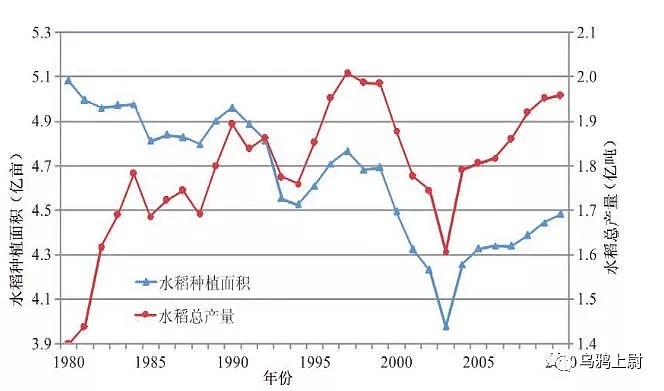 88岁的袁隆平再次干翻美日俄！一招黑科技，多养活5亿人 - 25