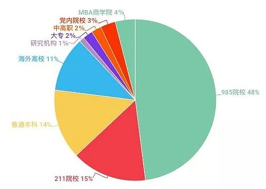 哪个瞬间让你觉得读书和留学有用？答：当刘强东大佬饭局曝光 - 2