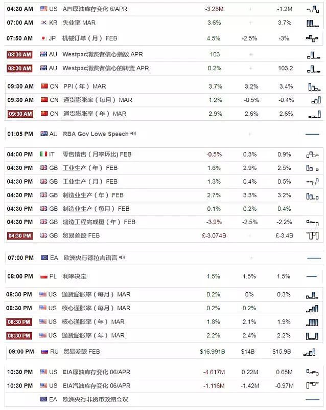 【技术分析】04月11日每日汇市分析解盘 - 1