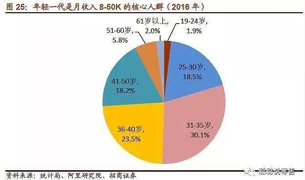 社会分层，消费分级：拼多多爆红背后的真相与机会 - 27