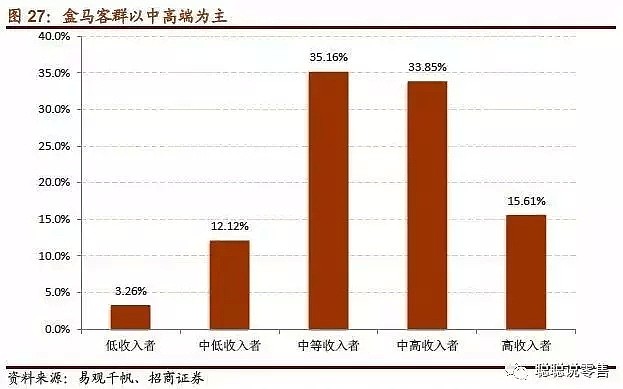 社会分层，消费分级：拼多多爆红背后的真相与机会 - 29