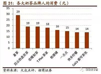 社会分层，消费分级：拼多多爆红背后的真相与机会 - 33