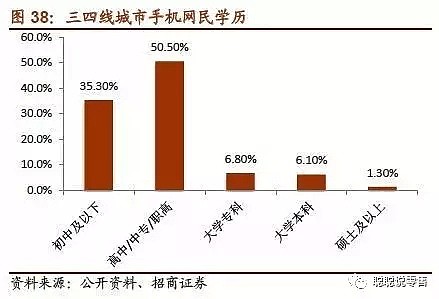 社会分层，消费分级：拼多多爆红背后的真相与机会 - 41