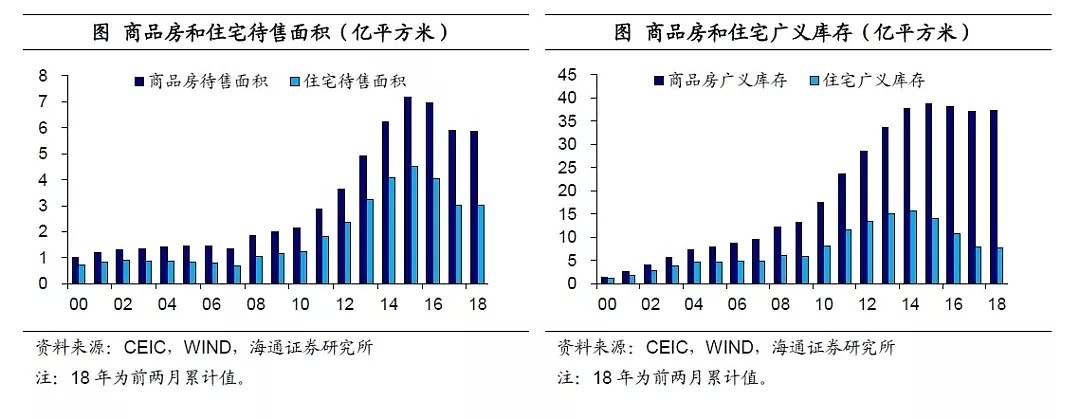 去杠杆收货币，房价神话难续！（图） - 3