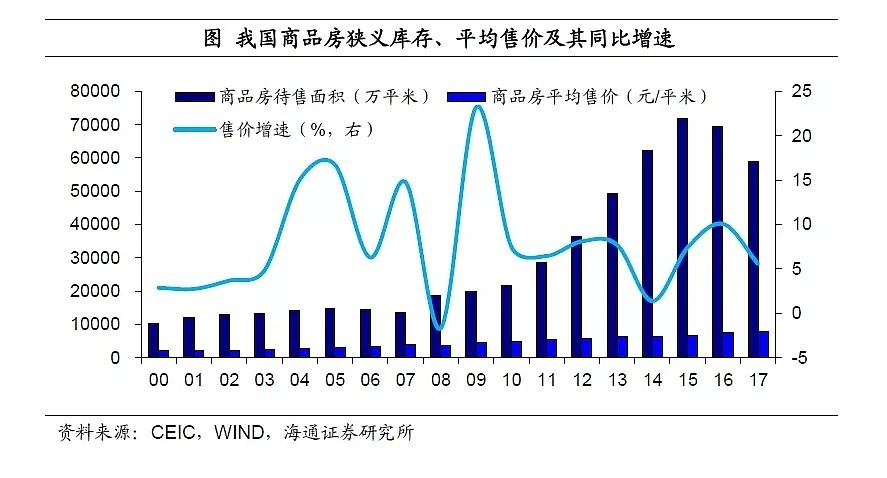 去杠杆收货币，房价神话难续！（图） - 5